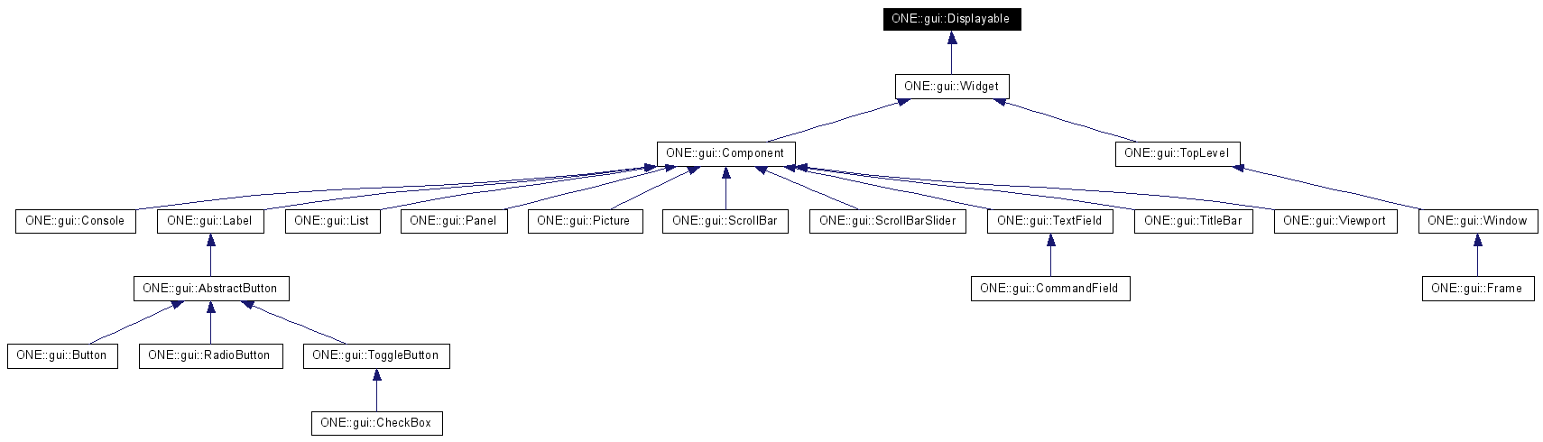 Inheritance graph