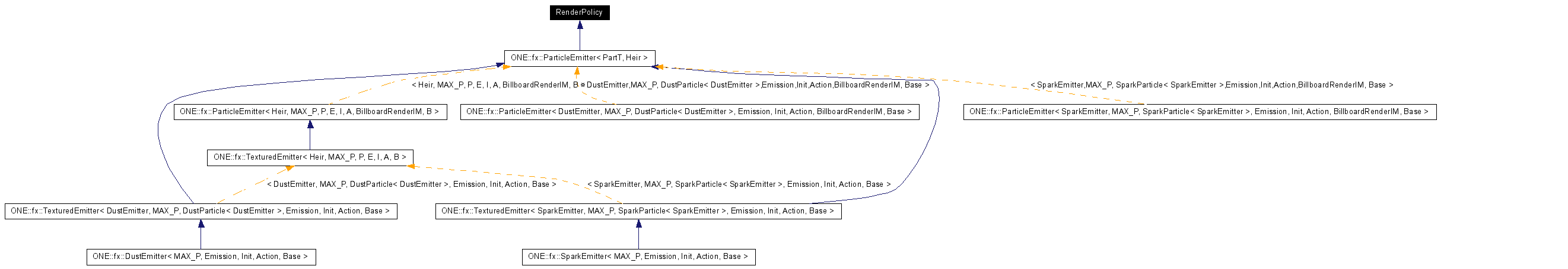 Inheritance graph